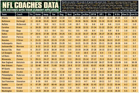 marc lawrence nfl playbook 2019.